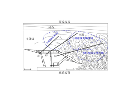 FFA無(wú)機(jī)泡沫充填、噴涂材料--充填型